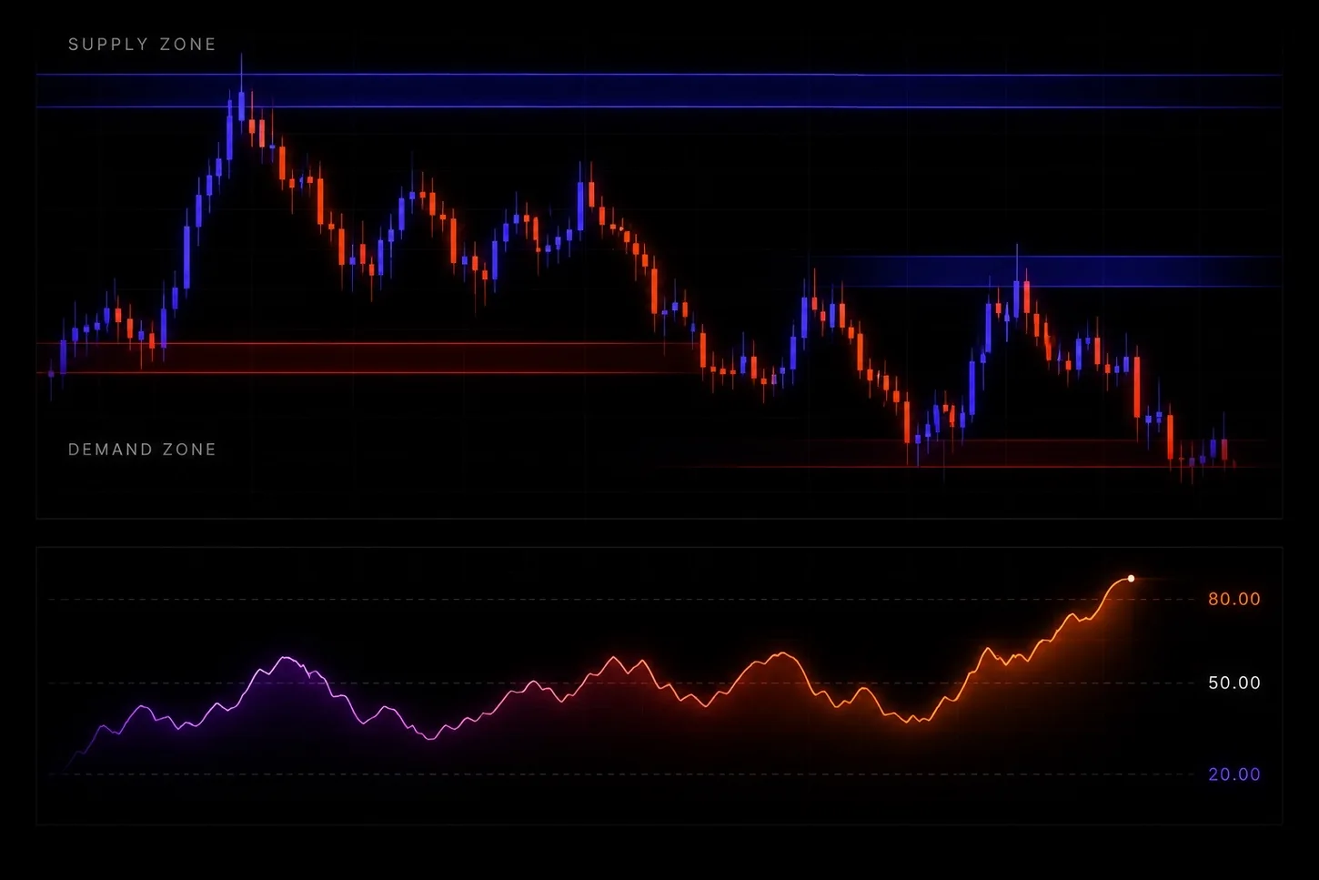 Supply and demand chart